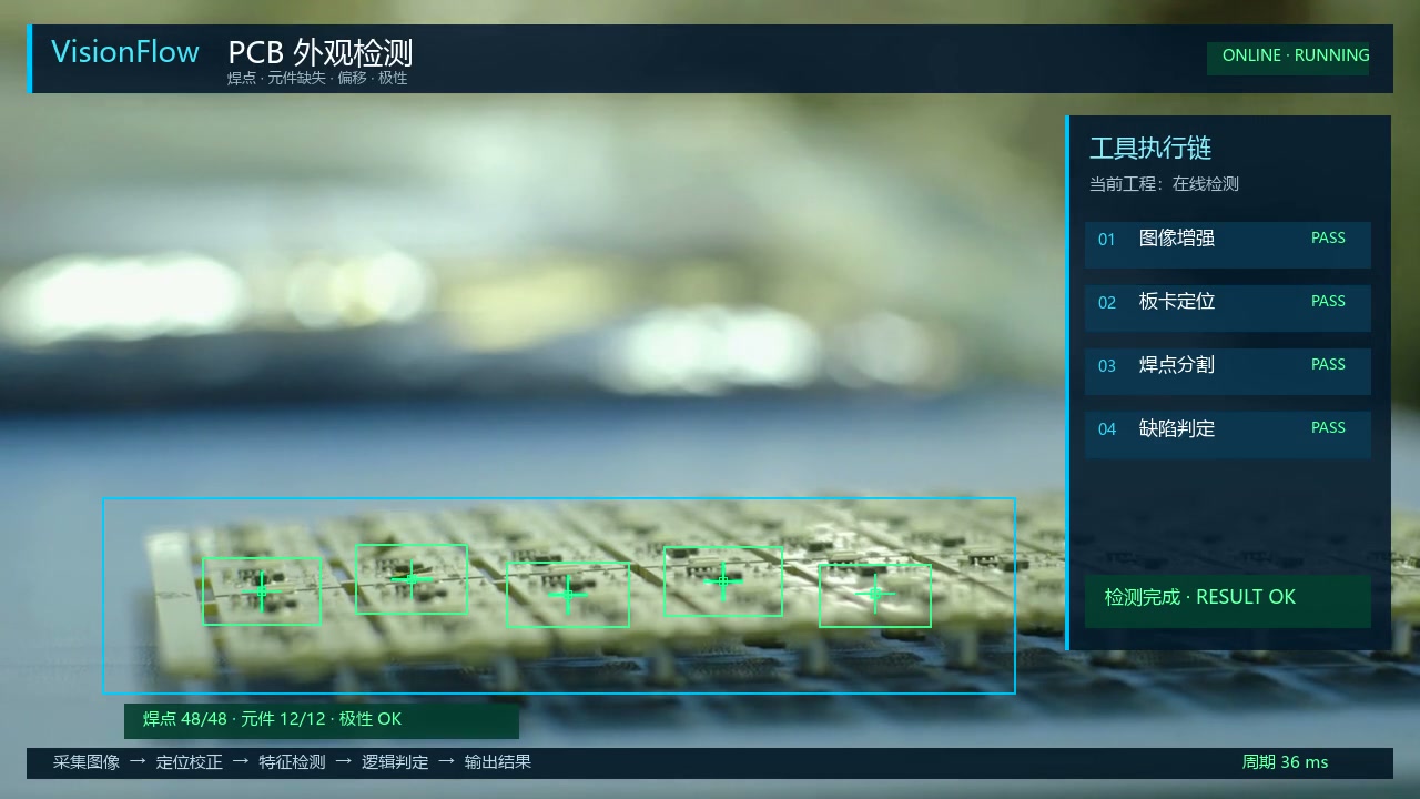 PCB外观检测视频封面