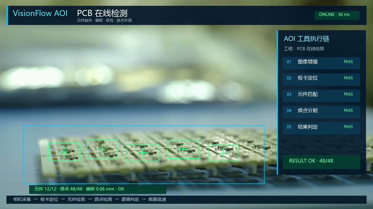 VisionFlow AOI PCB在线检测画面